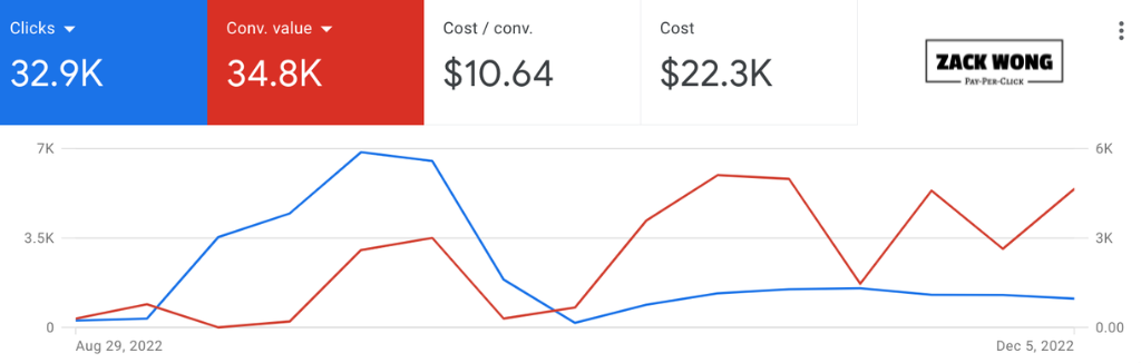 ppc audit services